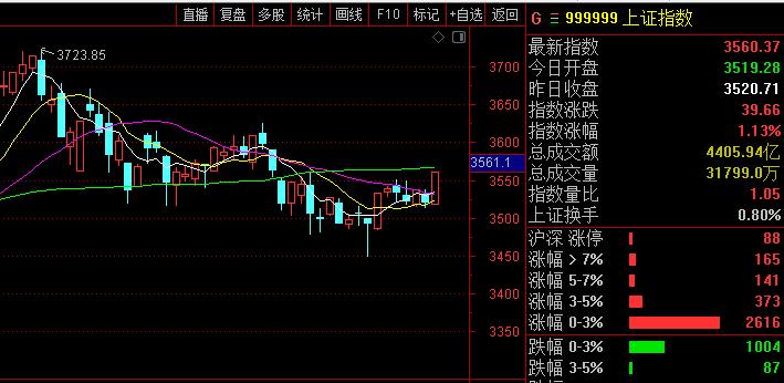 a股全天弱势震荡为什么还会暴跌,美股涨跌不一a股或延续弱势震荡
