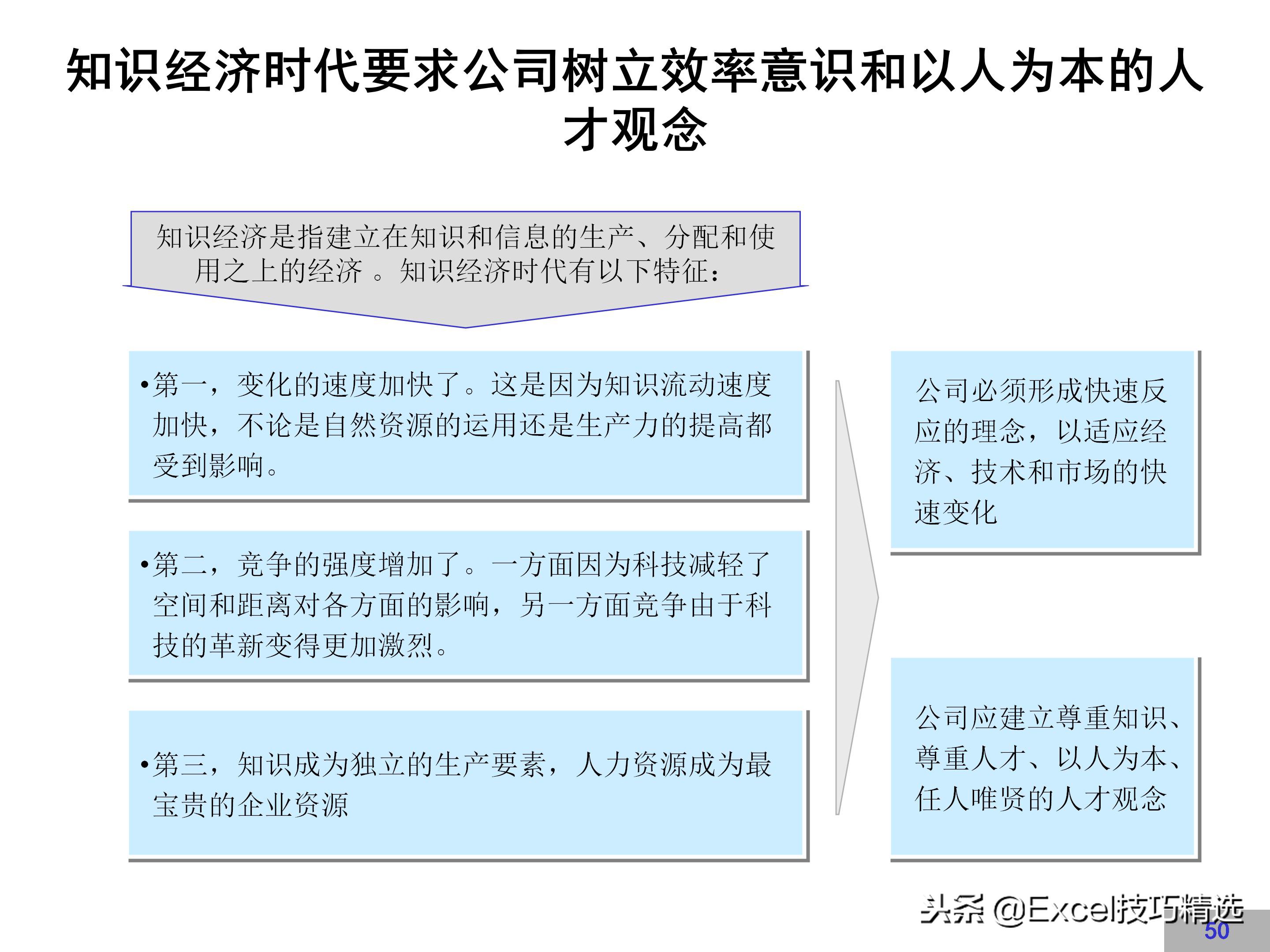 华为企业文化建设方案,链家企业文化建设方案