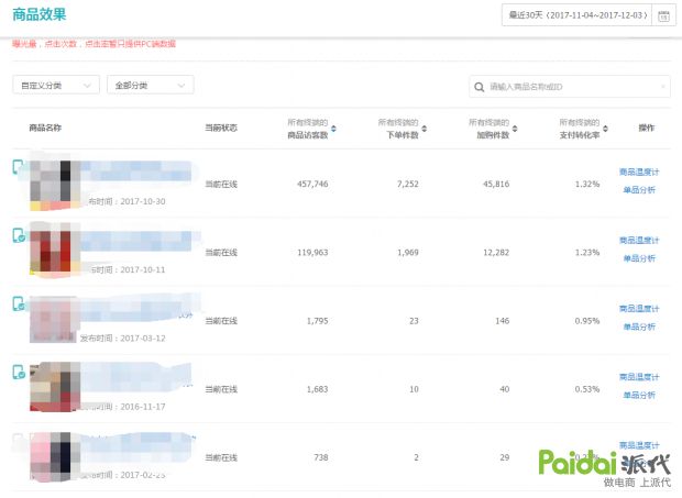 淘宝店铺客单价转化率怎么算的,淘宝高客单价产品操作思路详解