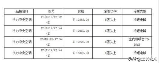 装修报价单明细表全套,装修预算怎么做最好