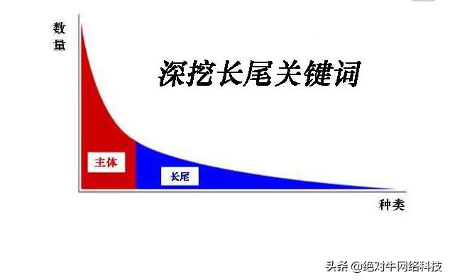 淘宝产品seo是什么意思,谈谈淘宝seo的主要思路是什么