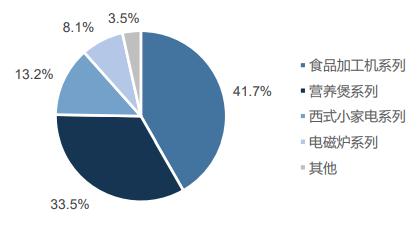 九阳股份——王董实力证明，一个人怎样从0开始变为百亿身家