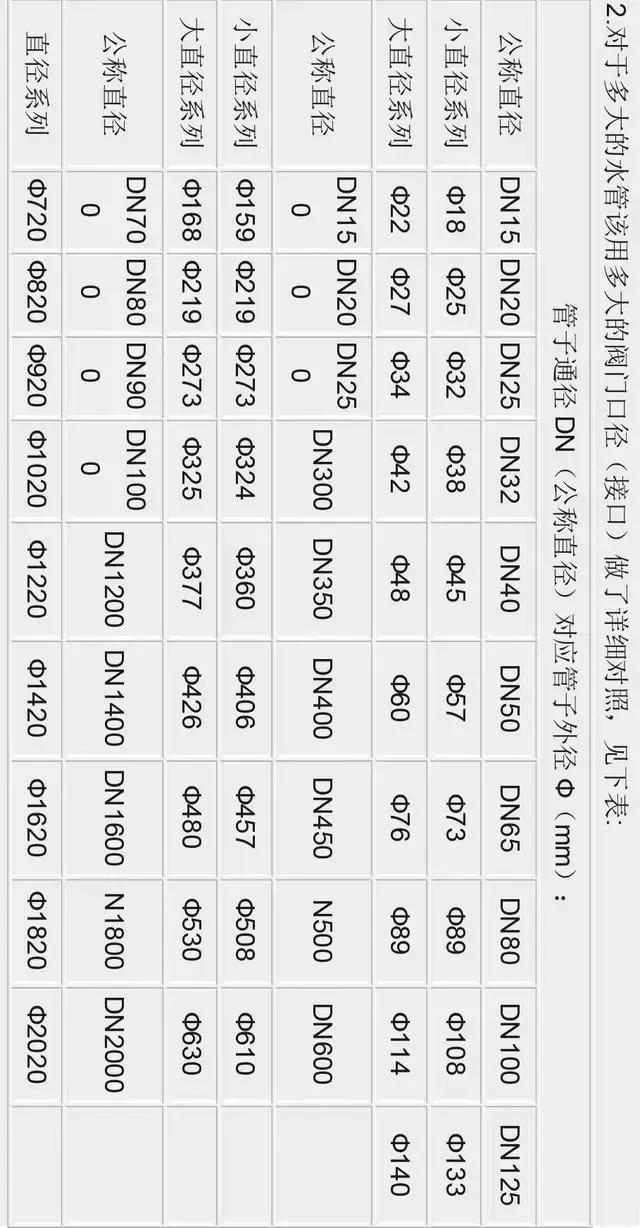 通径dn怎么换算外径,直径尺寸标注10mm怎么表示