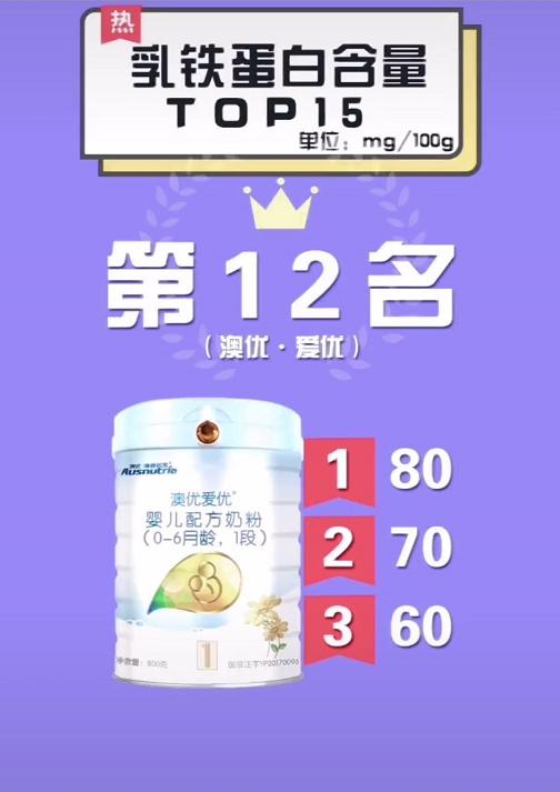 含乳铁蛋白的奶粉哪款性价比高些,乳铁蛋白高叶黄素低的奶粉有哪些