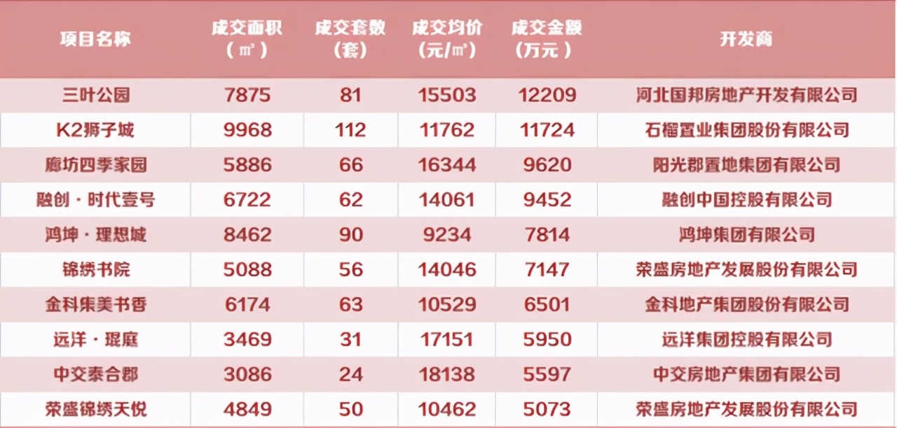 两站到亦庄，轨道公园红盘刷新未来生活新高度｜谁是销冠