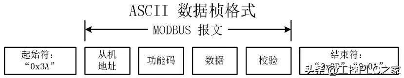 三菱plc编程实例简单电梯,三菱plc与台达变频器485通讯程序