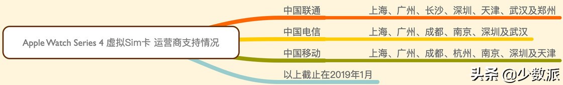 applewatch7表盘推荐,applewatch7ecg