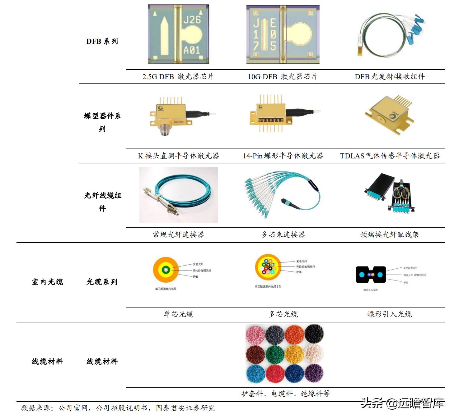 光通信芯片的发展,光通信大会仕佳光子