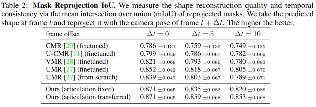 cvpr最佳论文初审得分高吗,cvpr论文哪个最好
