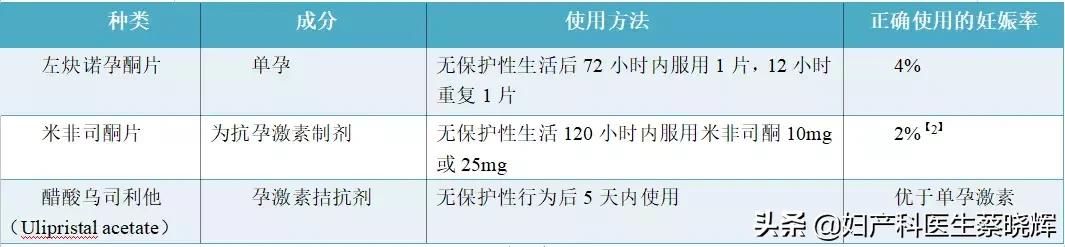 成年人的避孕误区有多可怕,年轻人避孕的最好方式