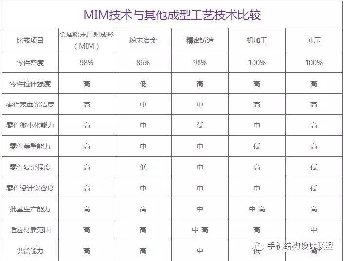自制手机卡托,如何知道手机卡托的型号