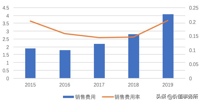 下一个伊利股份？涪陵榨菜，曾经的大牛股，有望重新启动大行情了