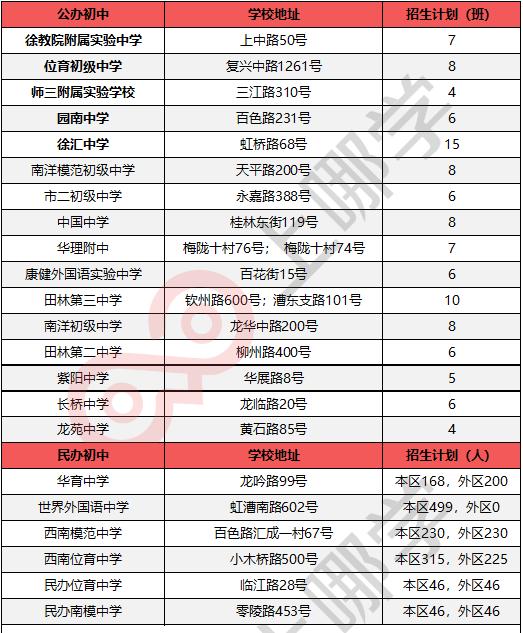 2020上海初中公办重点学校排名,2020上海各区重点初中排名一览