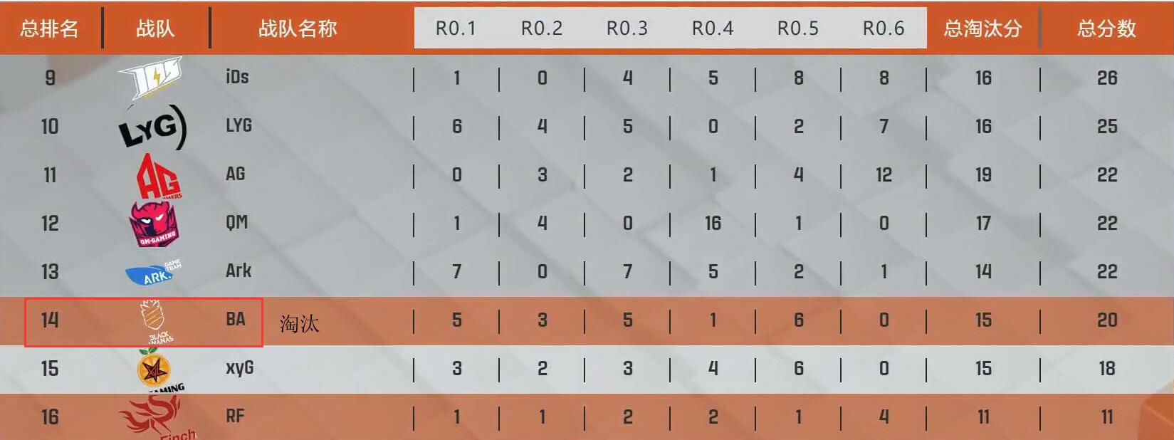 pcl被处罚,pcl今年赛制