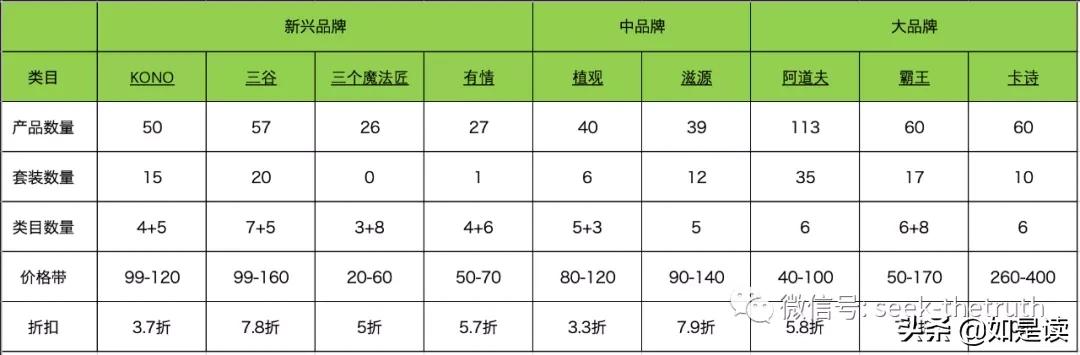 阿道夫护发精油卡诗,卡诗洗发水跟阿道夫哪款好用