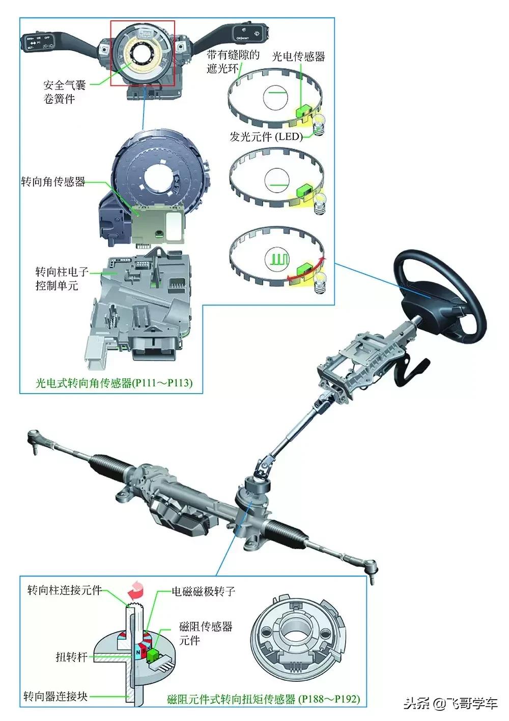 汽车八大传感器的安装位置和作用,汽车位置传感器维修