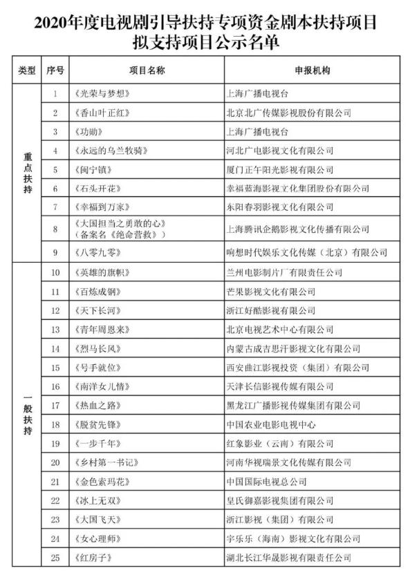 李易峰赵丽颖杨紫开启终极仙侠,和李易峰赵丽颖杨紫飙一下演技