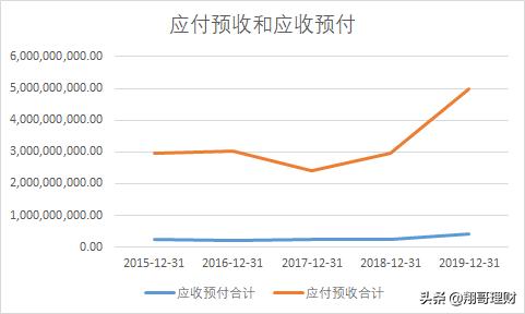 双汇发展股票分析,双汇发展股票是有很好的护城河吗