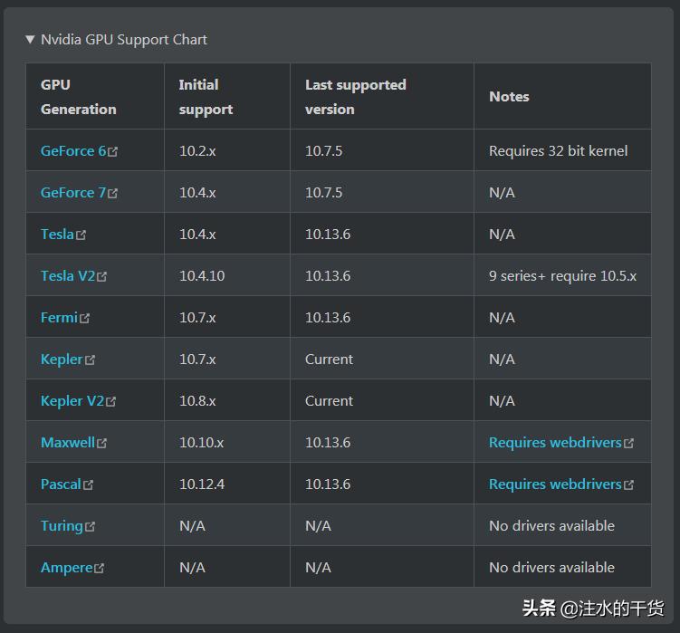 榛戣嫻鏋滄洿鏂皁pencore,榛戣嫻鏋渙pencore閰嶇疆鏁欑▼
