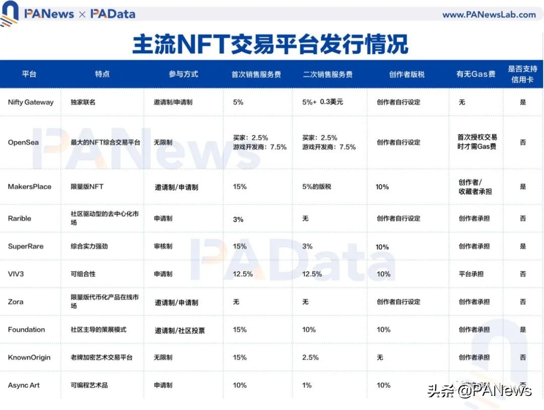 最大的nft数字资产交易平台,nft交易平台哪个好用