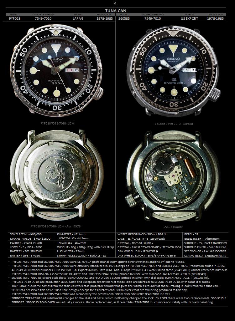 seiko精工小罐头,seiko精工水鬼罐头