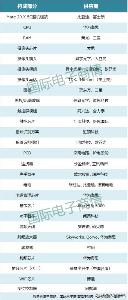 mate20x5g拆机视频,mate20x5g拆解