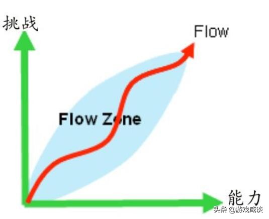 这款游戏虽然不好玩，但却能为我们带来思考——《作业疯了》简评