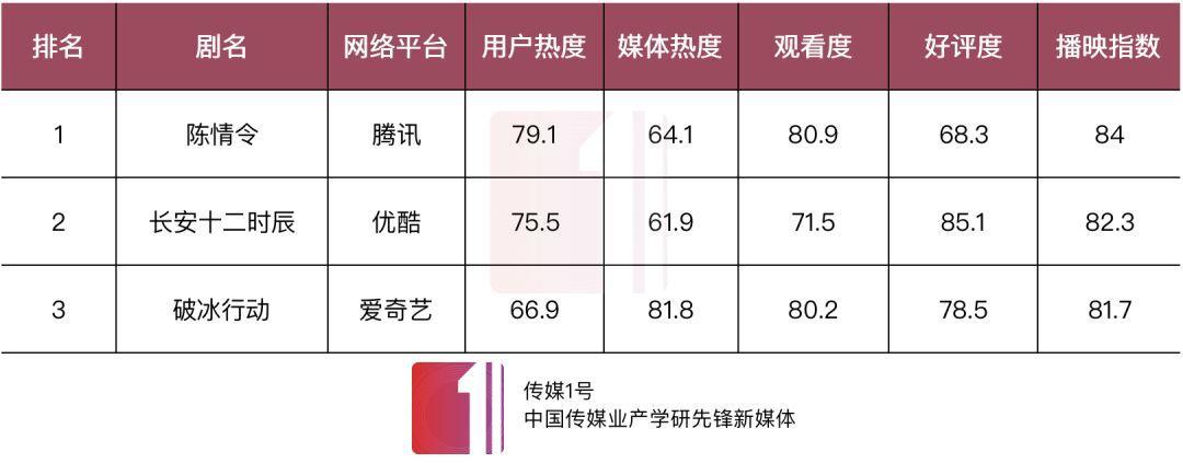 2020年十大视频网站排行榜,如今视频网站的现状