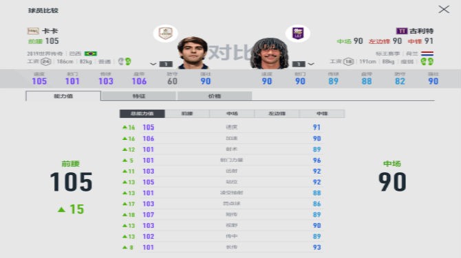 fifaol4卡卡各个赛季对比,fifaol4皇马卡卡