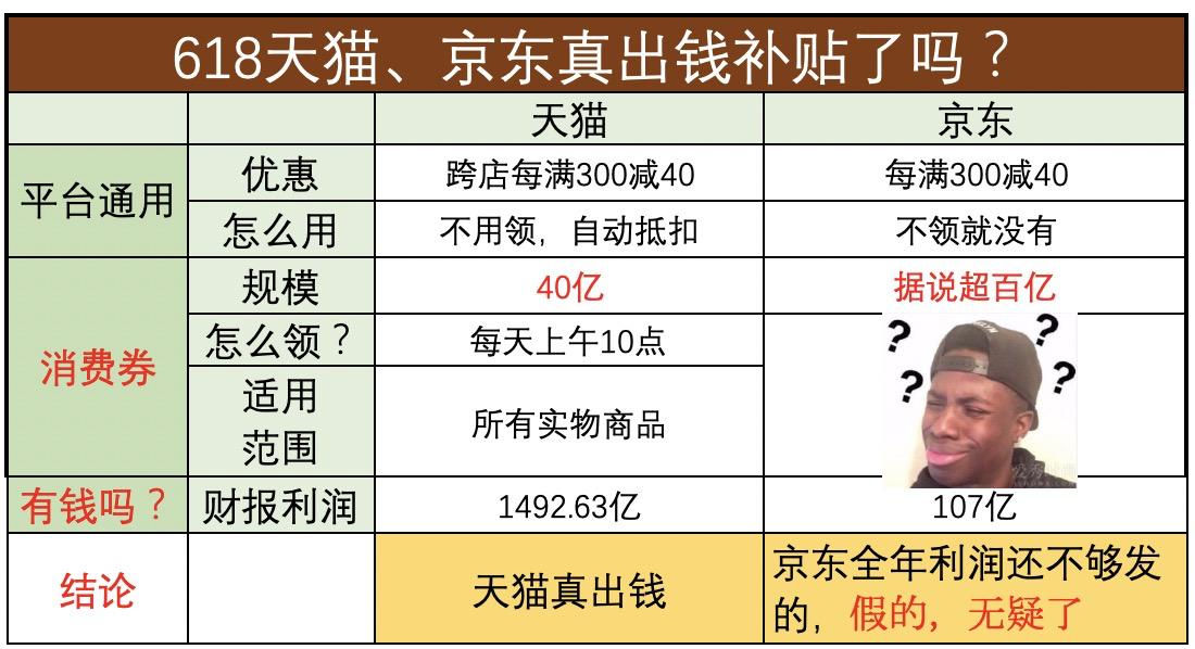 你以为领到了京东消费券，网友回复：你高兴得太早了
