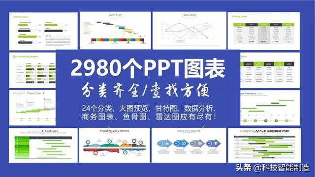 ppt简易排版学习ppt模板,精美ppt模板整理各种漂亮的图表
