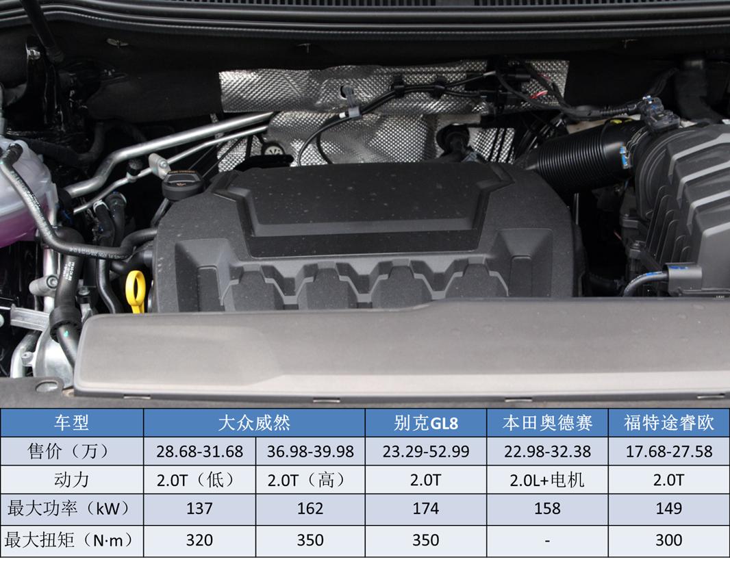 大众威然和gl8陆尊驾驶感受对比,大众威然对比gl8陆尊