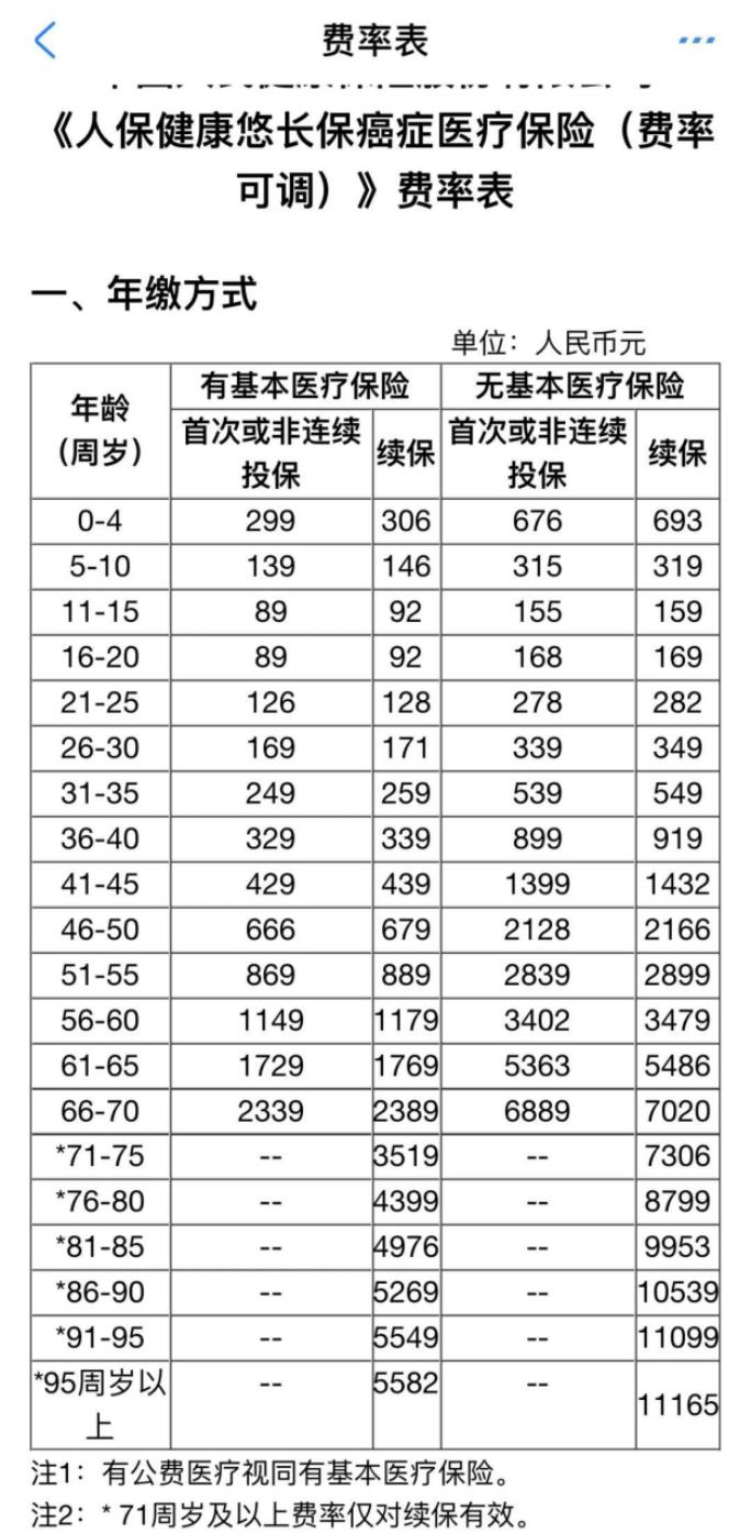 好医保终身防癌险有免赔额吗,微医保和好医保终身防癌险哪个好
