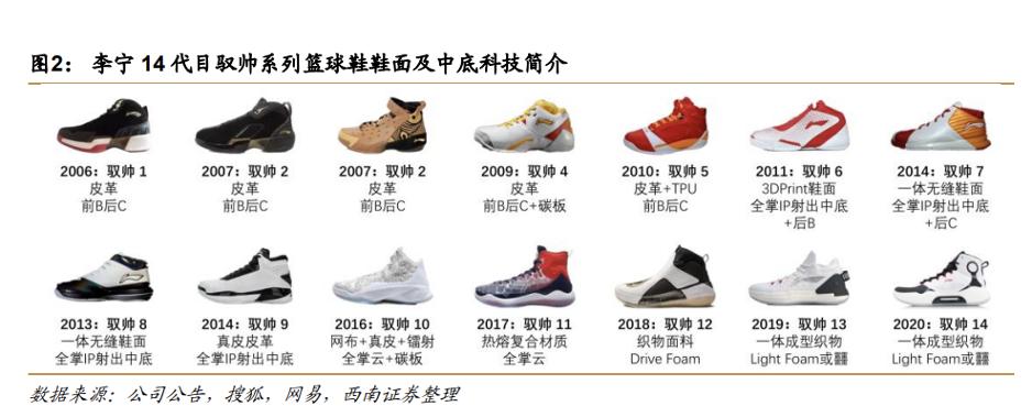 李宁市值2500亿,李宁市值暴涨