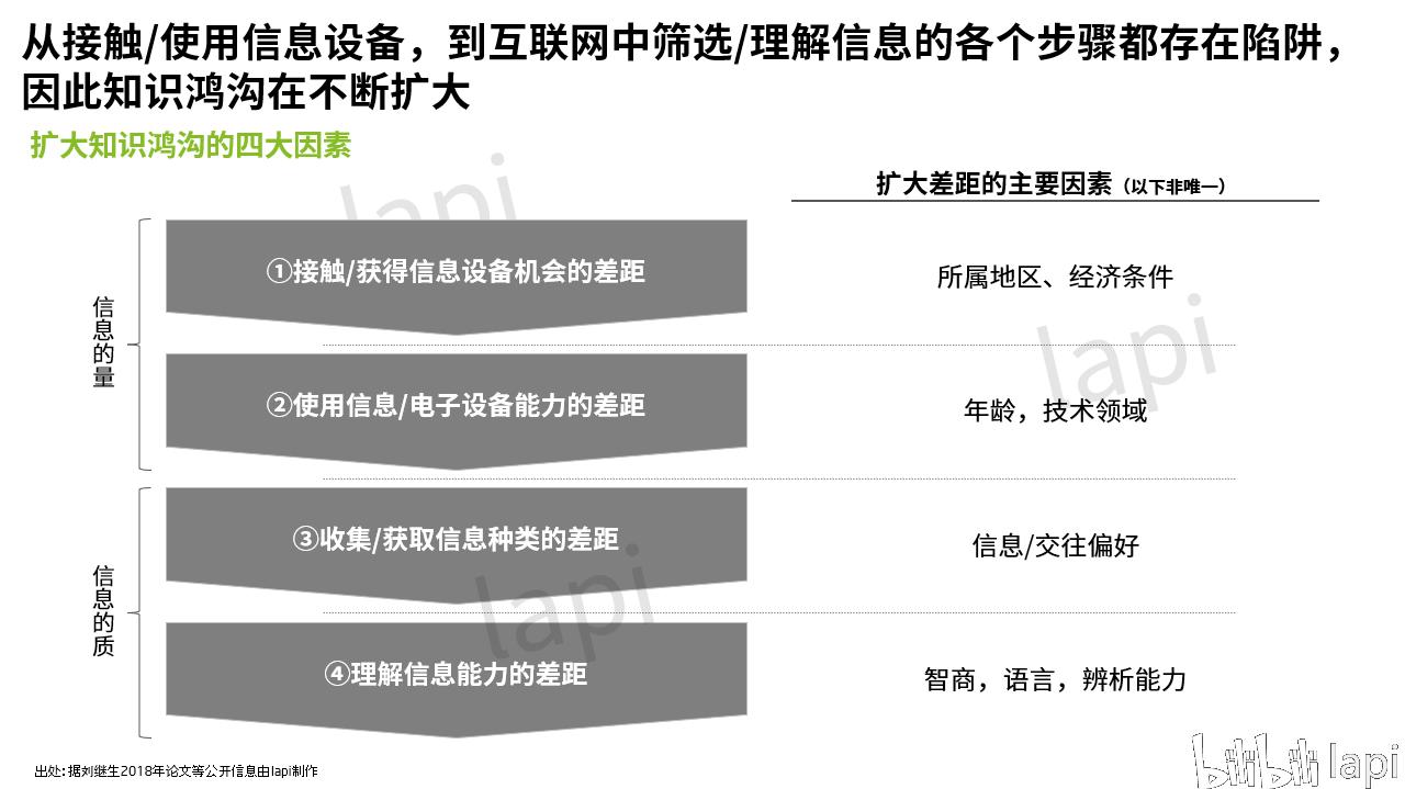 学霸怎么利用互联网学习,互联网让学习变得随时随地