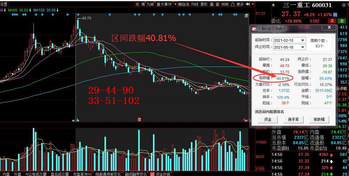 三一重工现在还值得买吗,三一重工再创新高