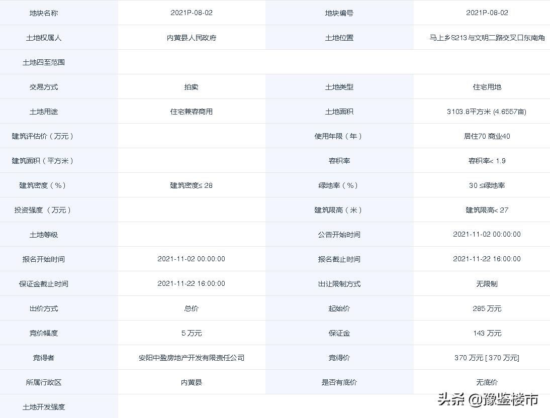 内黄土地挂牌拍卖公告,内黄县土拍