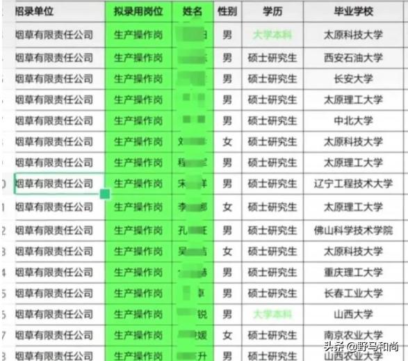 中烟工业员工收入,中烟员工真实收入