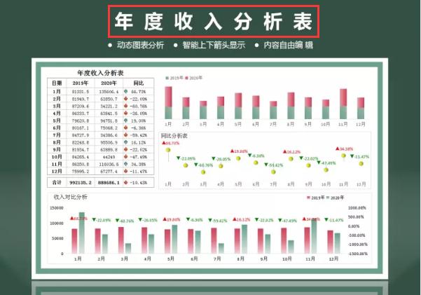 给老板看的简单财务报表模板,财务常用excel报表和模板