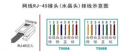 如何制作网线水晶头图文教程视频,如何制作网线水晶头图解视频