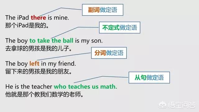 英语主语谓语宾语补足语状语是什么,英语主语谓语宾语状语怎么区分