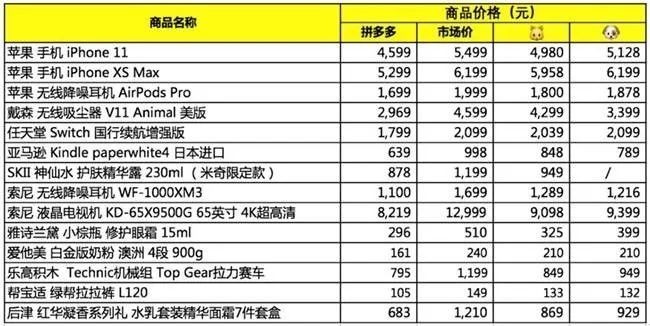 拼多多百亿补贴4999,拼多多百亿补贴品牌好货能信吗