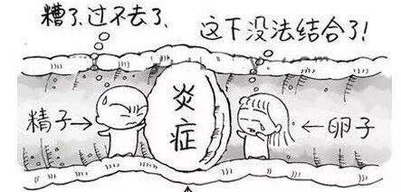 小腹两侧隐痛是有炎症吗,小腹隐痛有炎症吃什么药