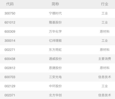 基金大涨要不要补仓,基金涨了以后害怕跌怎么操作