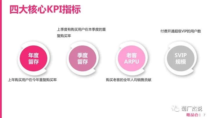 电商crm运营培训,电商crm系统和会员体系