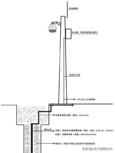 视频监控施工规范,完整的视频监控系统结构图
