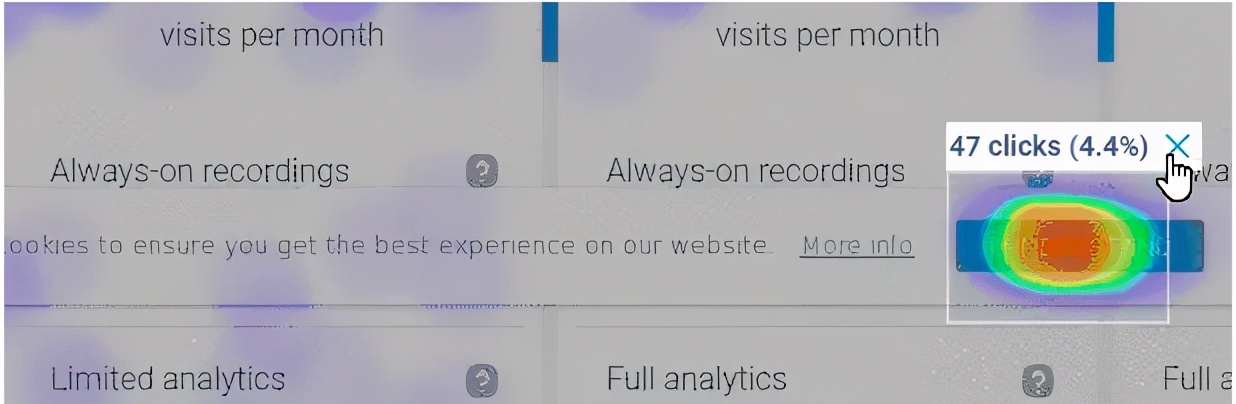 「干货」热力元素分析看板实例