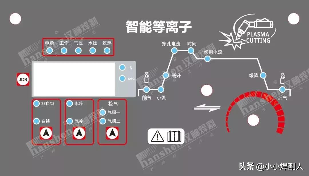 高精度等离子切割设备,精细等离子电源价格