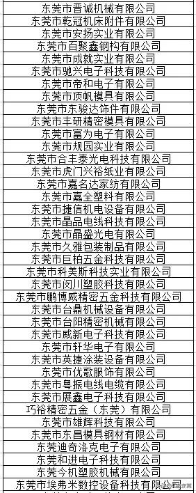 东莞20家企业获奖名单,东莞有哪些大企业名单