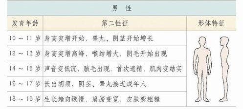 青春期身体上的烦恼视频,青春期的成长烦恼